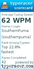 Scorecard for user southernpuma