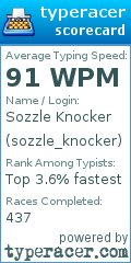 Scorecard for user sozzle_knocker