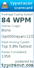 Scorecard for user sp000neyarc123