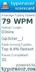 Scorecard for user sp3cter__