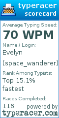 Scorecard for user space_wanderer