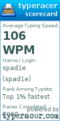 Scorecard for user spad1e