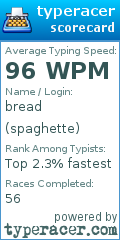 Scorecard for user spaghette