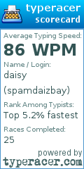 Scorecard for user spamdaizbay