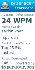 Scorecard for user sparden