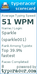 Scorecard for user sparkle001