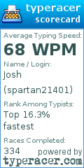 Scorecard for user spartan21401