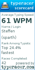 Scorecard for user sparth