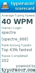 Scorecard for user spectre_666