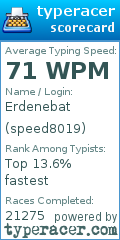 Scorecard for user speed8019
