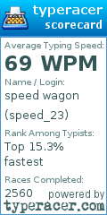 Scorecard for user speed_23