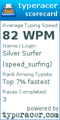 Scorecard for user speed_surfing