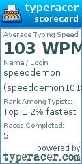 Scorecard for user speeddemon1018