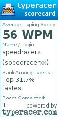 Scorecard for user speedracerxx