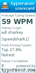 Scorecard for user speedshark1