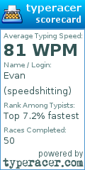 Scorecard for user speedshitting