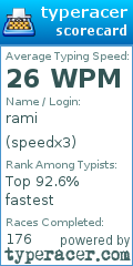 Scorecard for user speedx3
