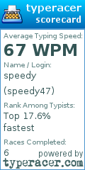 Scorecard for user speedy47