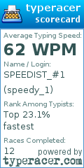 Scorecard for user speedy_1