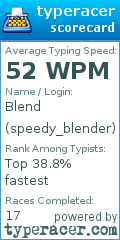 Scorecard for user speedy_blender