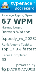 Scorecard for user speedy_rw_2028