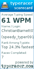Scorecard for user speedy_typer0912
