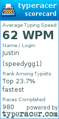 Scorecard for user speedygg1