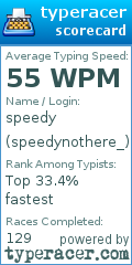 Scorecard for user speedynothere_