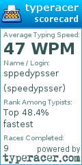 Scorecard for user speedypsser