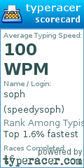 Scorecard for user speedysoph