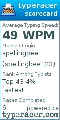 Scorecard for user spellingbee123