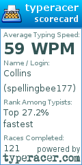 Scorecard for user spellingbee177