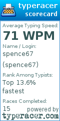 Scorecard for user spence67