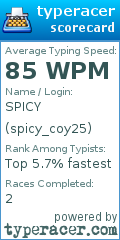 Scorecard for user spicy_coy25