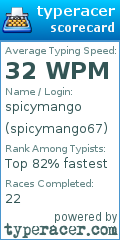 Scorecard for user spicymango67