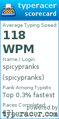 Scorecard for user spicypranks