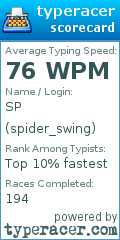 Scorecard for user spider_swing