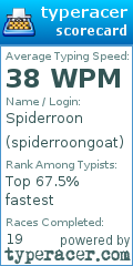 Scorecard for user spiderroongoat