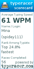 Scorecard for user spidey111