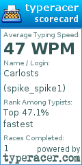 Scorecard for user spike_spike1