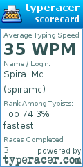 Scorecard for user spiramc
