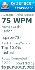 Scorecard for user spirow73