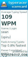 Scorecard for user spiru