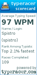 Scorecard for user spistro