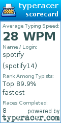 Scorecard for user spotify14