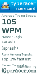 Scorecard for user sprash