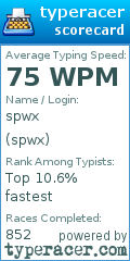 Scorecard for user spwx