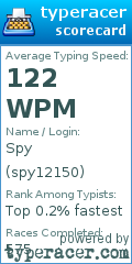 Scorecard for user spy12150