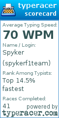 Scorecard for user spykerf1team