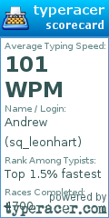 Scorecard for user sq_leonhart